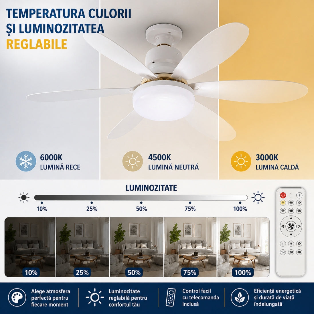 Ventilator de Tavan cu Lumină LED 40W, Telecomanda – Răcoare și Confort în Orice Sezon